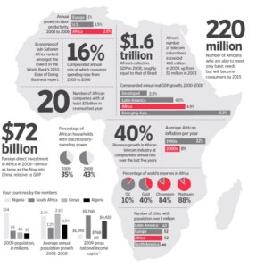 infographic_africa